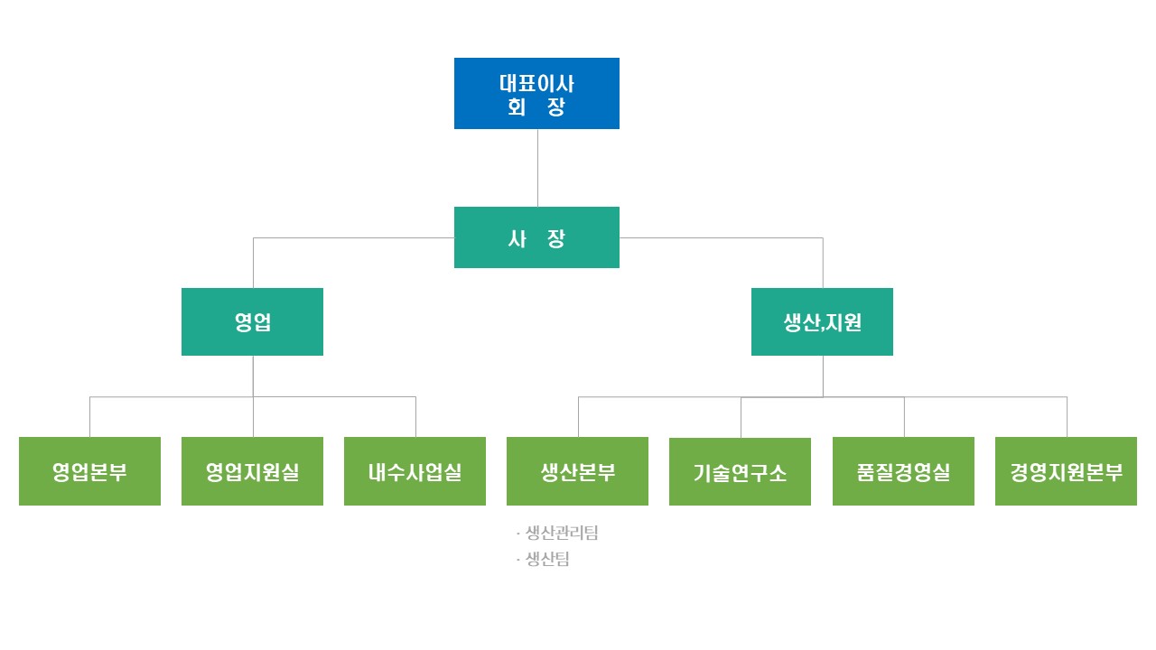 org_map_img